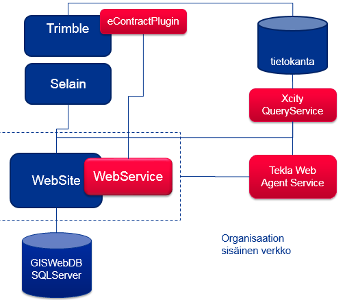 eContract_CHR_architecture.png