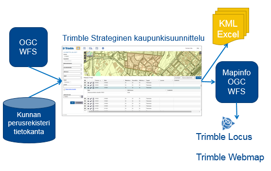 eSer_CityPlanner_CHAR_DataFlow.png