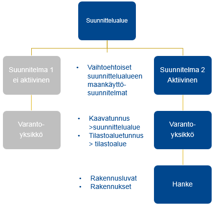 eSer_CityPlanner_CHR_ConceptHierarchy.png