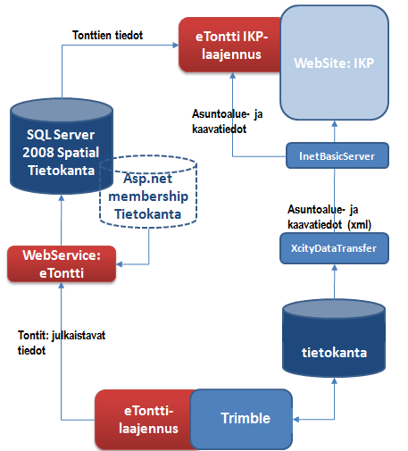 eSite_CHR_system.png